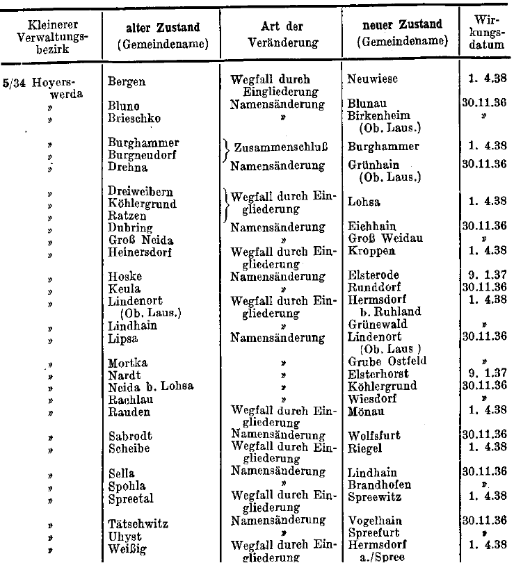 Statistisches Reichsamt (Hg.): Amtliches Gemeindeverzeichnis für das Deutsche Reich Teil I: Altreich und Land Österreich. 4. Aufl, Berlin 1939, S. 256.
